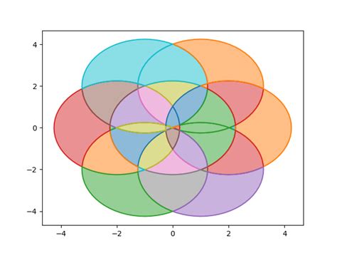 Matplotlib Color Overlapping Polygons In Shapely Python Stack Overflow