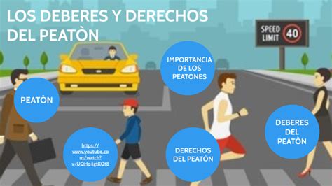 Los derechos del peatòn by Oscar Yanza on Prezi