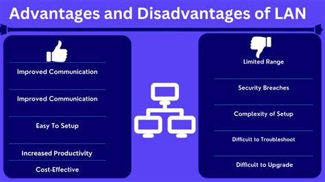 Advantages And Disadvantages Of LAN Local Area Network Advantages And