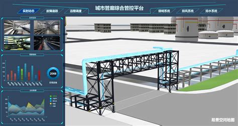 城市综合管廊三维监控管理解决方案 行业动态 易景空间