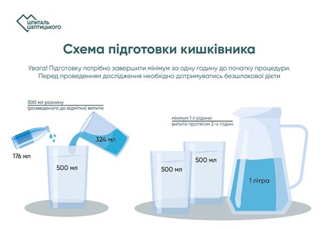 Колоноскопія та гастроскопія, як підготуватись? - Шпиталь Шептицького