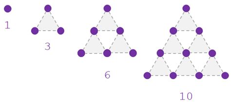 HOW TO USE THIS TOOL TRIANGULAR NUMBER CALCULATOR? - letsdiskuss