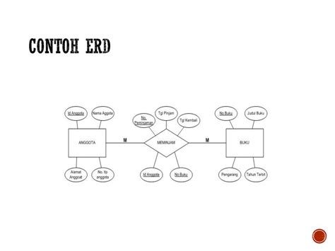 Detail Contoh Erd Sederhana Koleksi Nomer