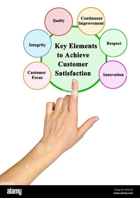 Key Elements To Achieve Customer Satisfaction Stock Photo Alamy