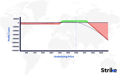 Naked Call Overview Uses Example Factors Strategies Risks