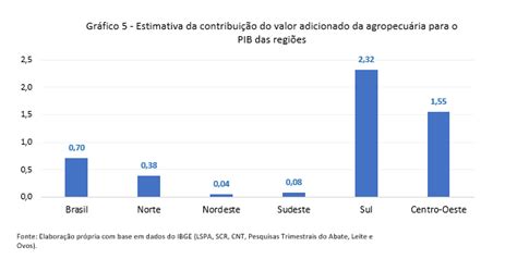 Soja Deve Explicar 20 Do Crescimento Do Pib Brasileiro Em 2023 Blog