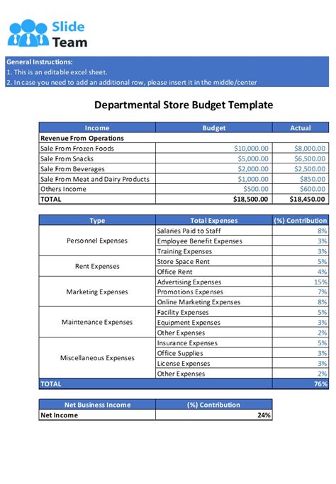 Business Budget Template Excel Spreadsheet Worksheet Xlcsv XL Bundle ...