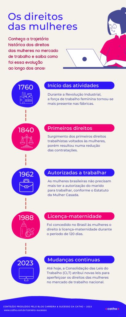 Pesquisa Catho Confira Mulheres No Mercado De Trabalho