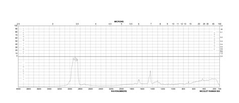 Cholesteryl Oleate 303 43 5 Raman Spectrum