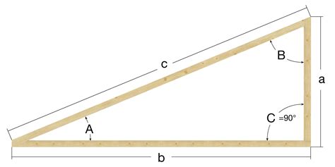 Trig Calculator The Guide