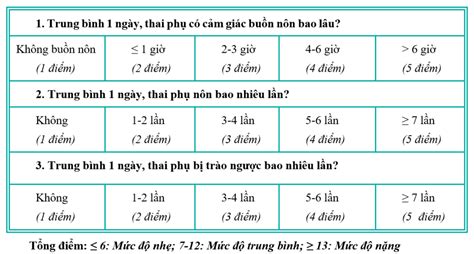 Cung Cấp Thông Tin Về điều Trị Và Chăm Sóc Nôn Nghén Trong Thai Kỳ