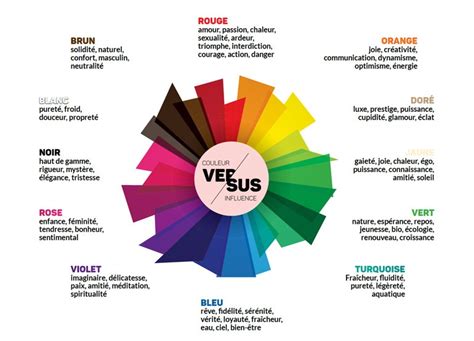 L importance d une identité visuelle en communication We You