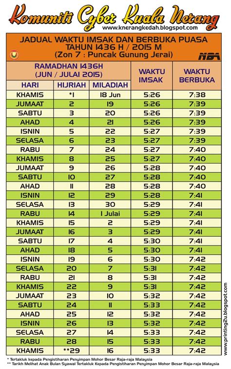 Waktu Solat Kuala Nerang Kedah Sungai Padang Terap Cecah Paras Bahaya