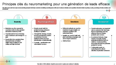 Mise en œuvre d outils de neuromarketing pour comprendre le