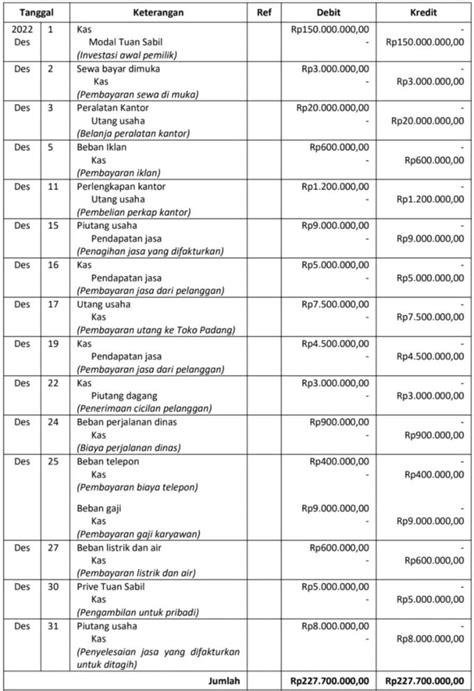 Cara Posting Jurnal Umum Ke Buku Besar Ledger