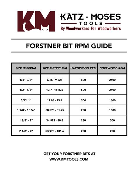 Forstner Bit RPM Chart