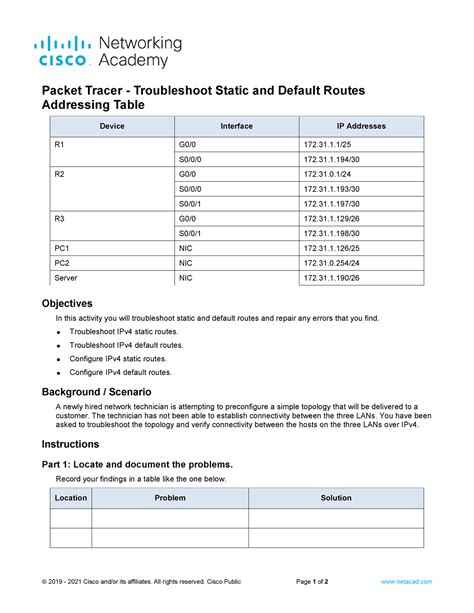 Packet Tracer Troubleshoot Static And Default Routes