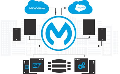 Legacy System Integration Mulesoft