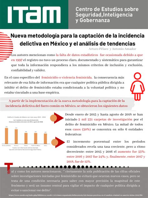 Infograf A Cesig Metodolog A Incidencia Delictiva Centro De Estudios