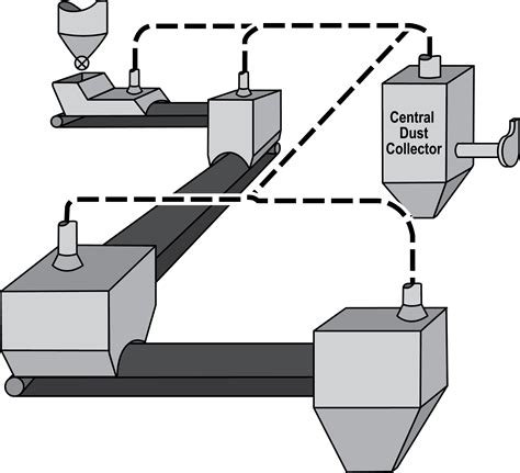 Central Dust Collection System For Belt Conveyors Martin Engineering