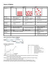 Understanding States Of Matter Solid Liquid Gas And Particle