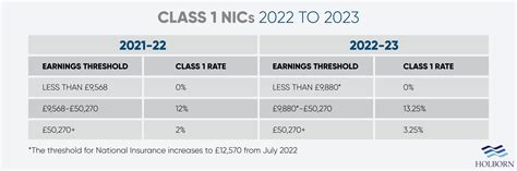 Class 1 Nic Threshold 2023 24 Image To U