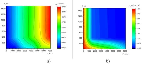 Satellite velocity and orbital altitude as functions of a) Deflection ...