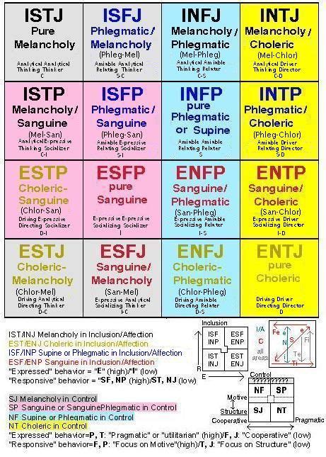 ESTPs can be a lot of different temperaments : r/estp