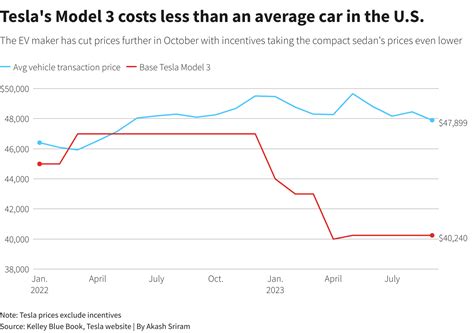 tesla-model-3-price - TESLARATI