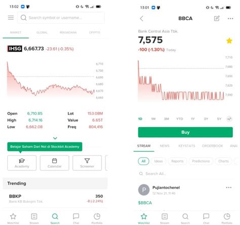 Bagaimana Fluktuasi Saham Hari Ini Stockbit Snips Berita Saham