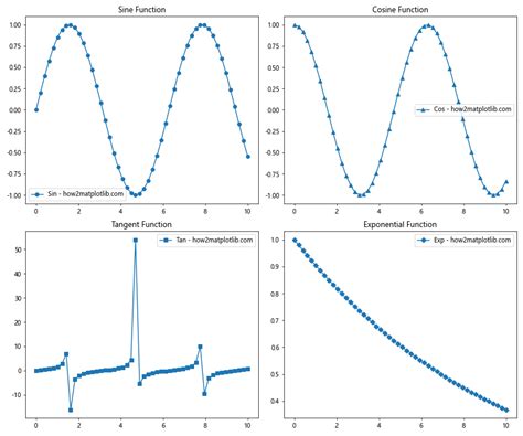 How To Master Matplotlib Markers A Comprehensive Guide For Data