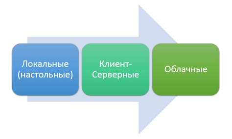 Информационная система управления проектами- Pm-Way