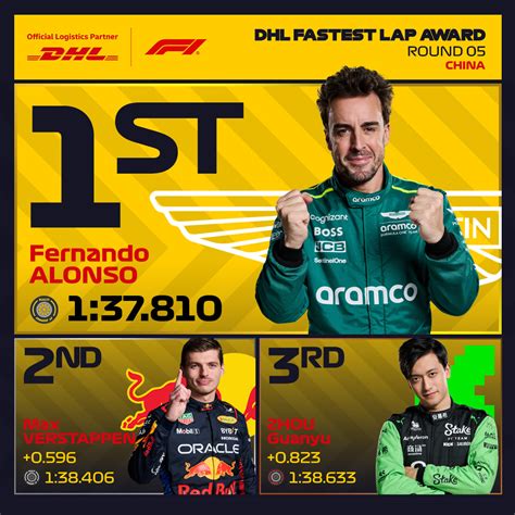 2024 Dhl Fastest Lap Award Formula 1®