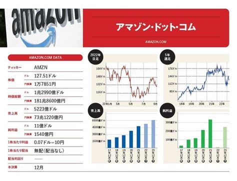 4ページ目 もみあげ流「米国株のgafam」5銘柄をジャッジ！ 最有望は？ Aera Dot アエラドット