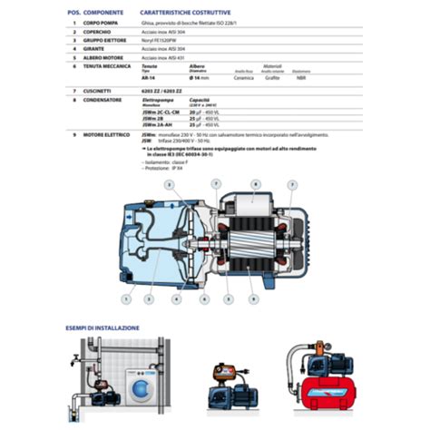 Buy Pedrollo Electric Pump Self Priming Pump Jswm 2a Jet 230v Hp 1 5