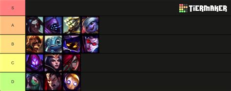 League Of Legends Champs Tier List Community Rankings Tiermaker