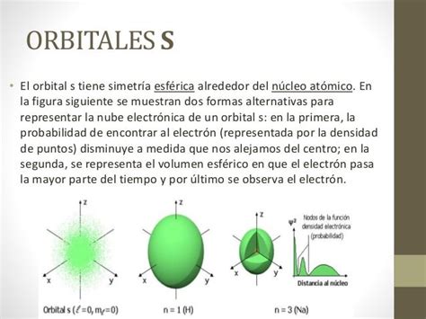 Orbitales Atómicos Química