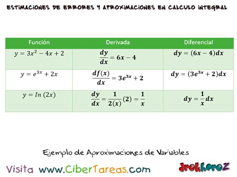 Error De Aproximacion Calculo Integral Ejemplos Nuevo Ejemplo