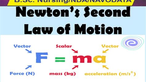 Problem Based On Newton S Second Laws Of Motion Youtube