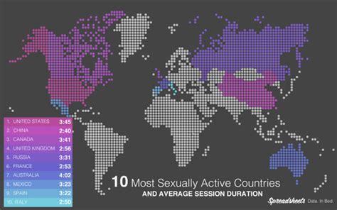 La France Un Des Pays Les Plus Sexuellement Actifs Du Monde