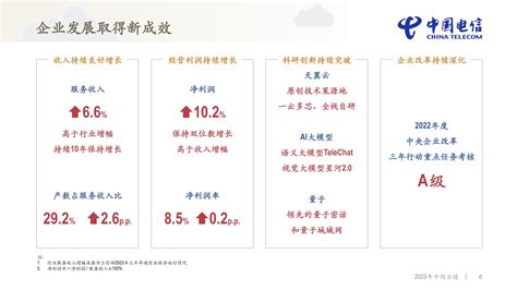 中国电信 2023年中期业绩演示资料报告 报告厅