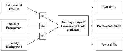 Frontiers The Employability And Career Development Of Finance And