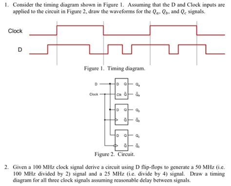 Solved Consider The Timing Diagram Shown In Figure Chegg