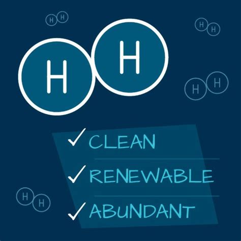 Science Simplified What Is Hydrogen Energy