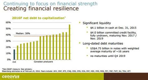 How Safe Is Cenovus Energy Inc. Stock? | Fox Business