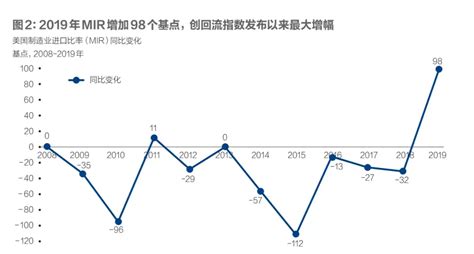 美国制造业趋势正在逆转，但不会重返繁荣 知乎