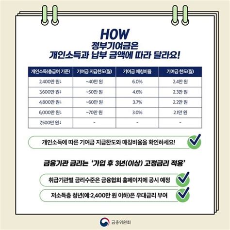 청년도약계좌 출시 임박당국 압박에 6 금리 가능성↑