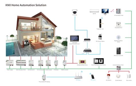 KNX Building Automation Solutions