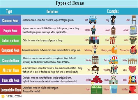 Nouns And Types Of Nouns Grade 6