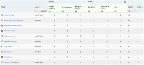 3 Prioritization Matrix Examples for Your Team - ProductPlan